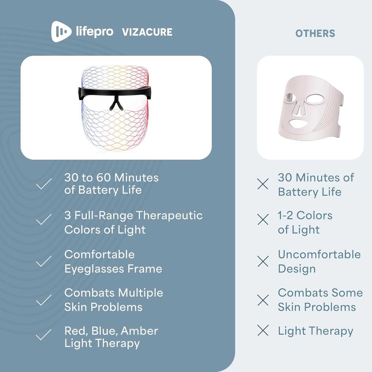 Revitalize Your Skin with Vizacure LED Face Mask – Rechargeable Red & Blue Light Therapy for At-Home Radiance
